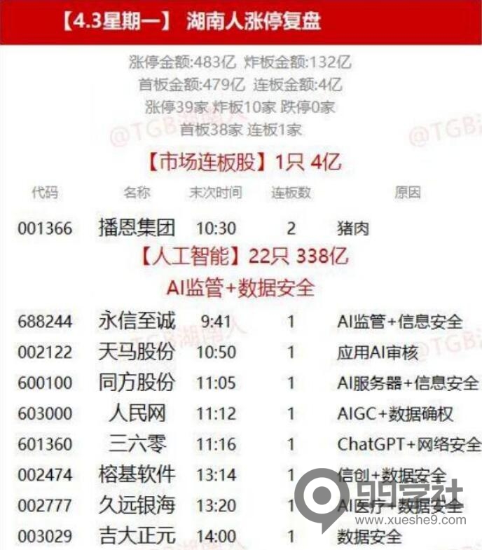 图片[3]-炒股复盘主要看什么？选股该如何去弱留强-玖儿的学习笔记