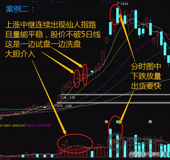 图片[2]-学习和理解“仙人指路”形态，抓住主升浪，等待主力入场的机会-玖儿的学习笔记