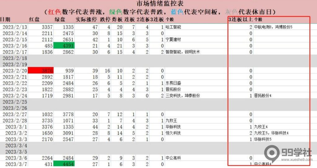 股票情绪周期理论以及情绪周期的弱转强！-玖儿的学习笔记