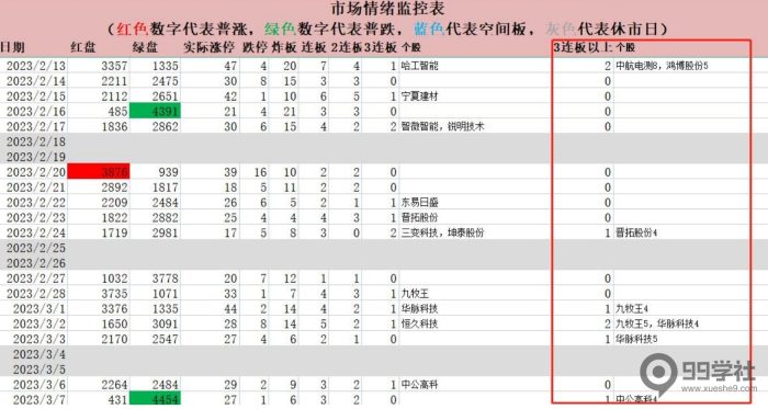 股票情绪周期理论以及情绪周期的弱转强!-玖儿的学习笔记