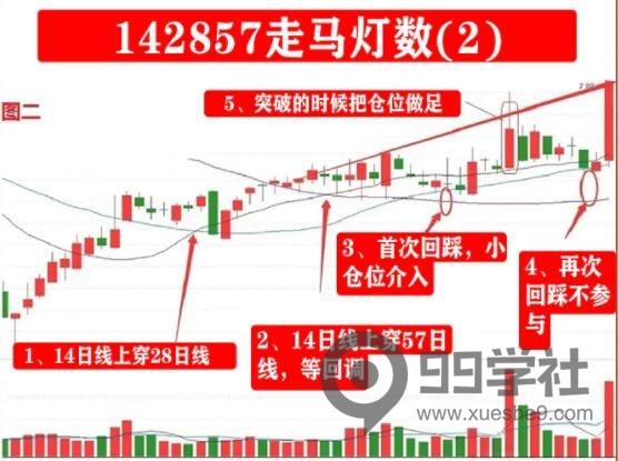 图片[2]-数学老教授的炒股秘诀！借助142857惊人循环数，少走十年弯路！-玖儿的学习笔记