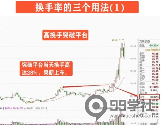 图片[2]-揭秘换手率三大用法，炒股新手必读！-玖儿的学习笔记
