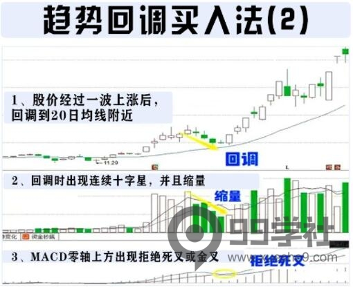 图片[2]-揭秘稳健交易策略：趋势回调买入法，轻松赚钱！-玖儿的学习笔记
