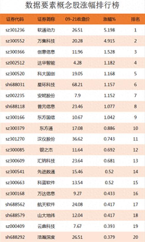 图片[2]-数据要素概念股涨幅排行榜，有哪些数据要素上市公司是行业龙头股？-玖儿的学习笔记