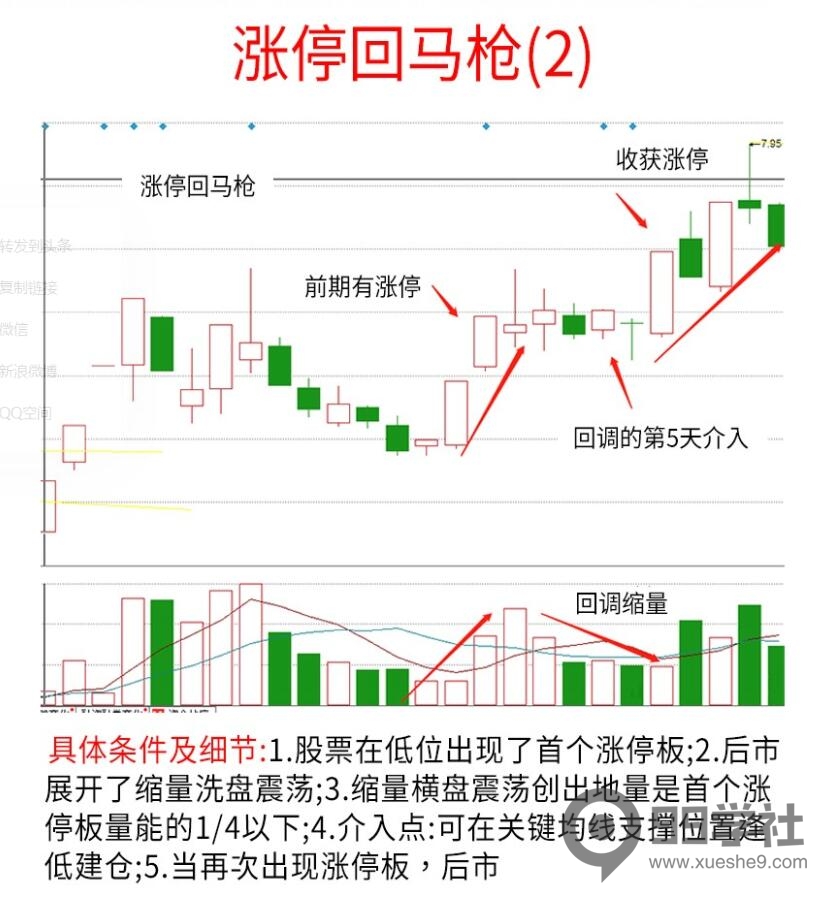 图片[2]-掌握涨停回马枪的定义及用法，稳定获利的投资技巧-玖儿的学习笔记