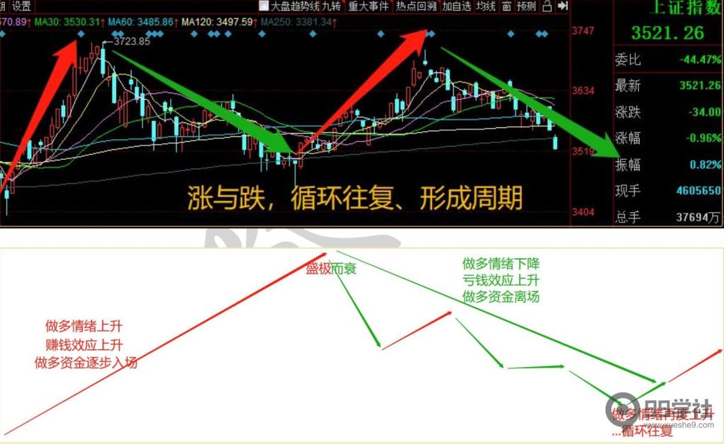 图片[2]-超短线炒股技巧，如何判断个股地位、周期以及题材的地位（上）-玖儿的学习笔记