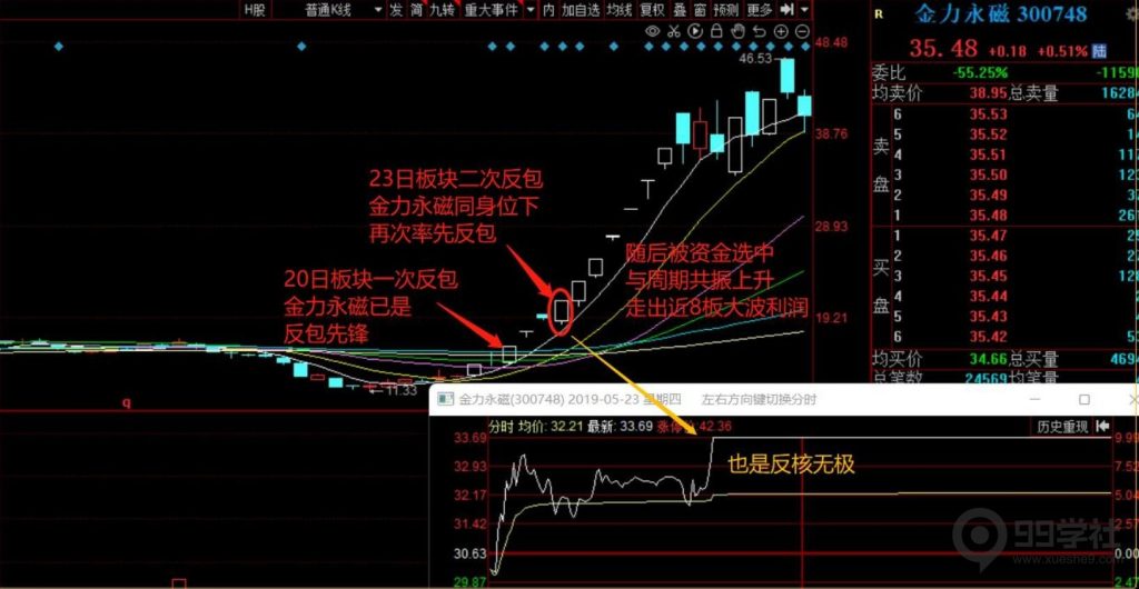 图片[2]-超短线炒股技巧，个股地位之题材地位判断（中）-玖儿的学习笔记