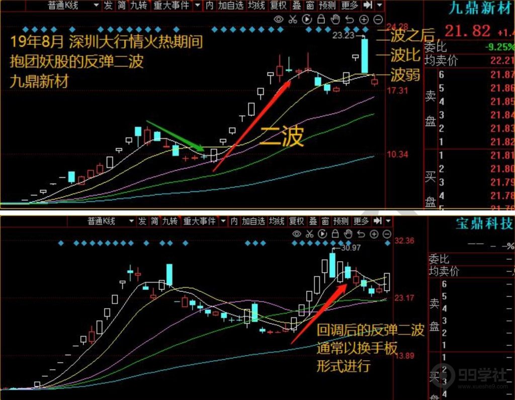 图片[2]-短期股应该怎么炒？超短常见的五大炒作方向（含可转债）-玖儿的学习笔记