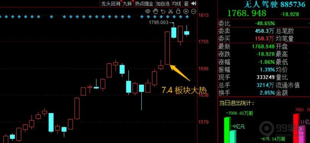图片[12]-短期股应该怎么炒？超短常见的五大炒作方向（含可转债）-玖儿的学习笔记