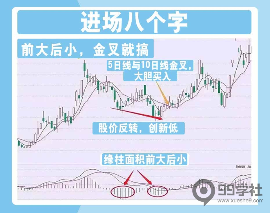 图片[2]-MACD进阶运用：轻松掌握进场离场要诀，提升炒股技巧！-玖儿的学习笔记