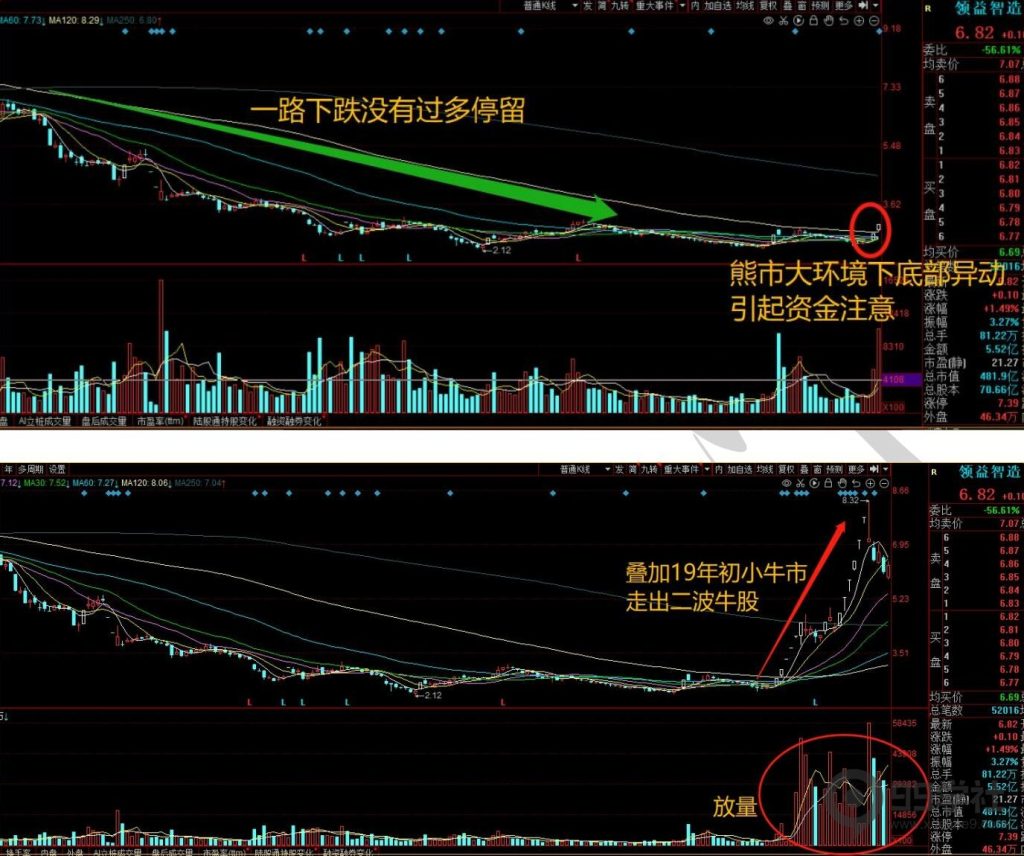 图片[21]-短期股应该怎么炒？超短常见的五大炒作方向（含可转债）-玖儿的学习笔记