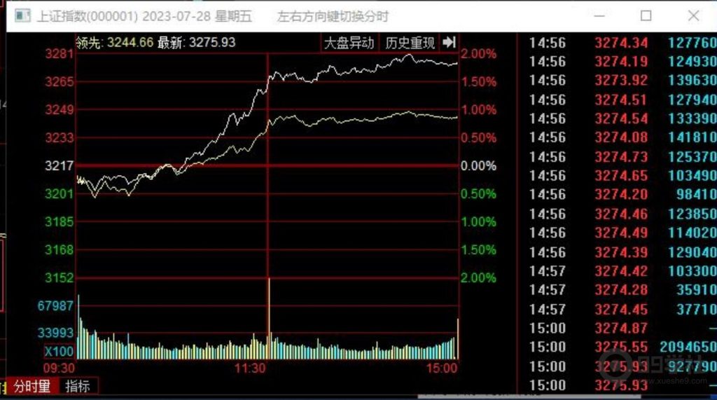 图片[2]-炒股如何盯盘以及盘面异动的诞生-玖儿的学习笔记
