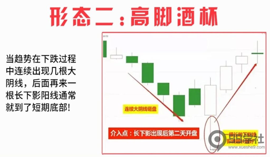 图片[2]-炒股需警惕：不要轻信股价见底信号，还需观察这九种底部形态密码-玖儿的学习笔记
