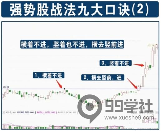 图片[2]-炒股必备！九种强势股口诀和选股方法解析，轻松掌握选股技巧！-玖儿的学习笔记