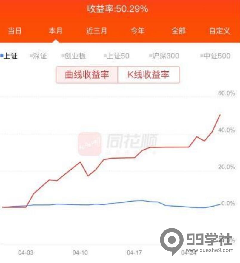 图片[3]-新手如何做好股票仓位管理：三三制滚动仓位交易法图解-玖儿的学习笔记