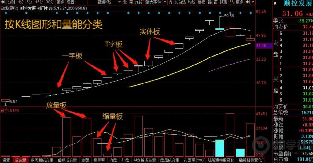图片[2]-股票涨停板有几种类型？如何辨别涨停板的优良筹码形态-玖儿的学习笔记