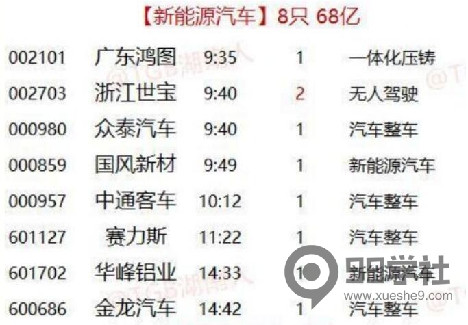 图片[2]-为什么炒股必须炒人气股？保姆级教学挑选主流题材的强势人气股！-玖儿的学习笔记