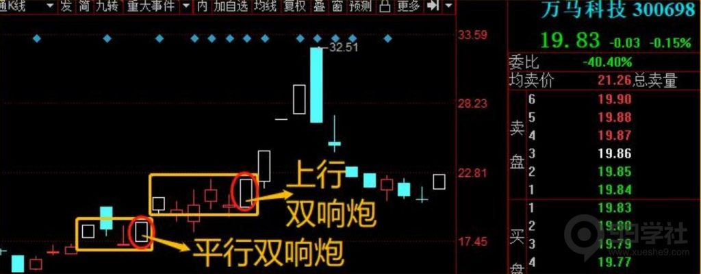 图片[14]-股票涨停板有几种类型？如何辨别涨停板的优良筹码形态-玖儿的学习笔记