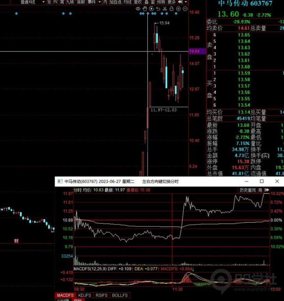 图片[2]-散户必看：游资大佬写的保姆级教程—个股弱转强附图解案例-玖儿的学习笔记