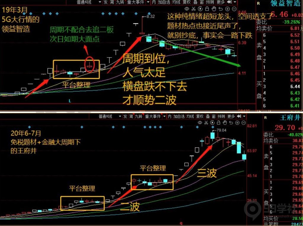 图片[3]-牢记妖股的5大启动形态，炒股一年翻10倍很轻松-玖儿的学习笔记