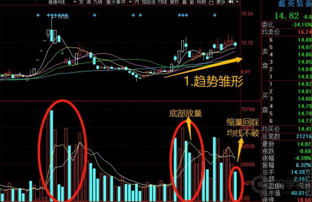 图片[17]-牢记妖股的5大启动形态，炒股一年翻10倍很轻松-玖儿的学习笔记
