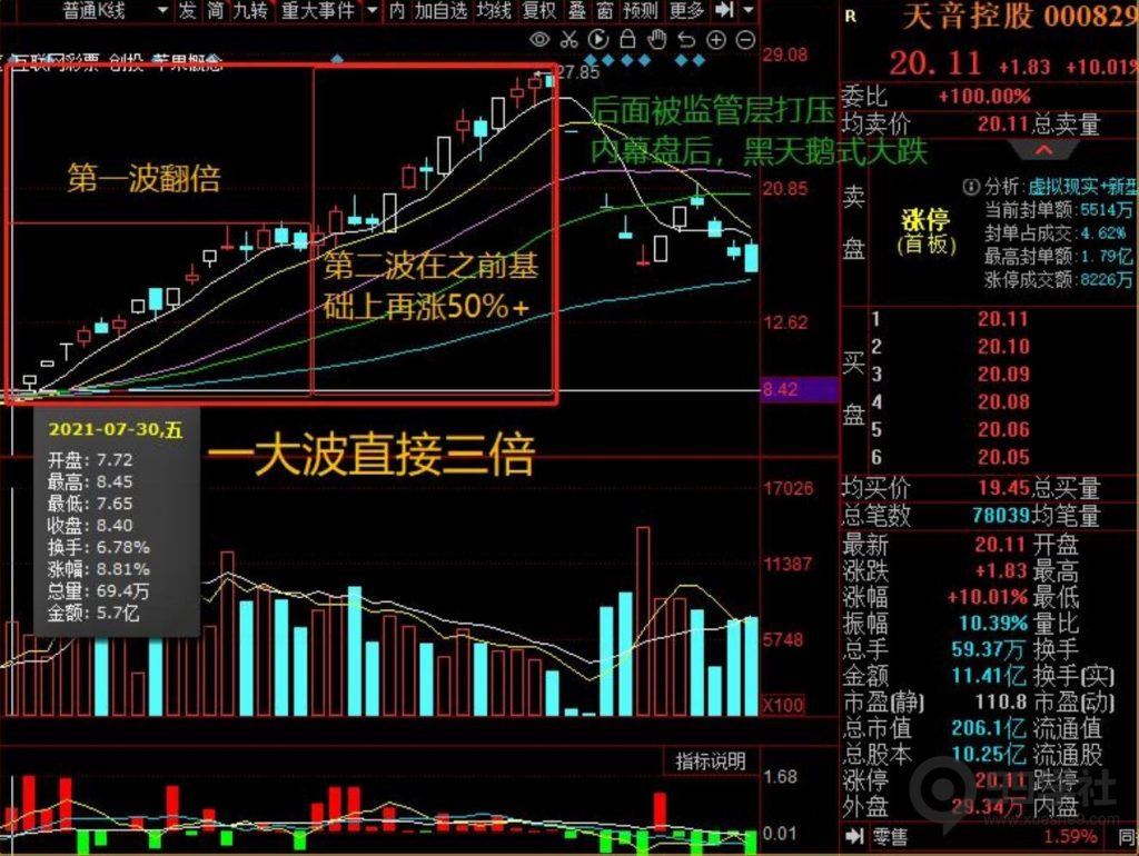 图片[31]-牢记妖股的5大启动形态，炒股一年翻10倍很轻松-玖儿的学习笔记