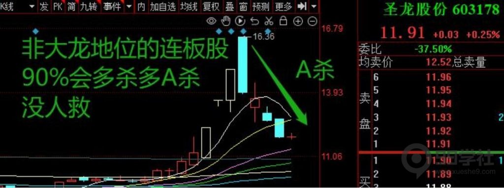 图片[2]-新手必看！短线操作的通识与买卖纪律-玖儿的学习笔记