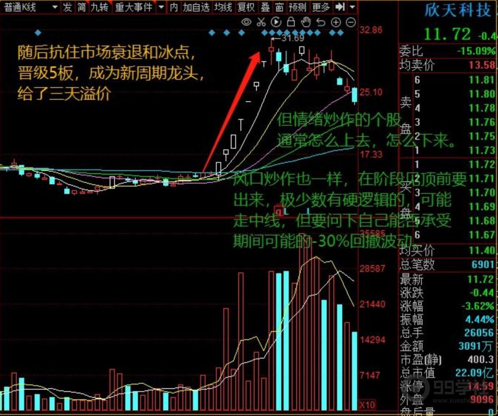 图片[44]-牢记妖股的5大启动形态，炒股一年翻10倍很轻松-玖儿的学习笔记