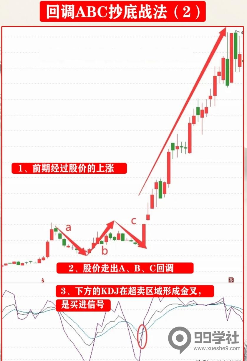 图片[2]-炒股必学！回调ABC抄底战法，成功率高的炒股技巧揭秘-玖儿的学习笔记