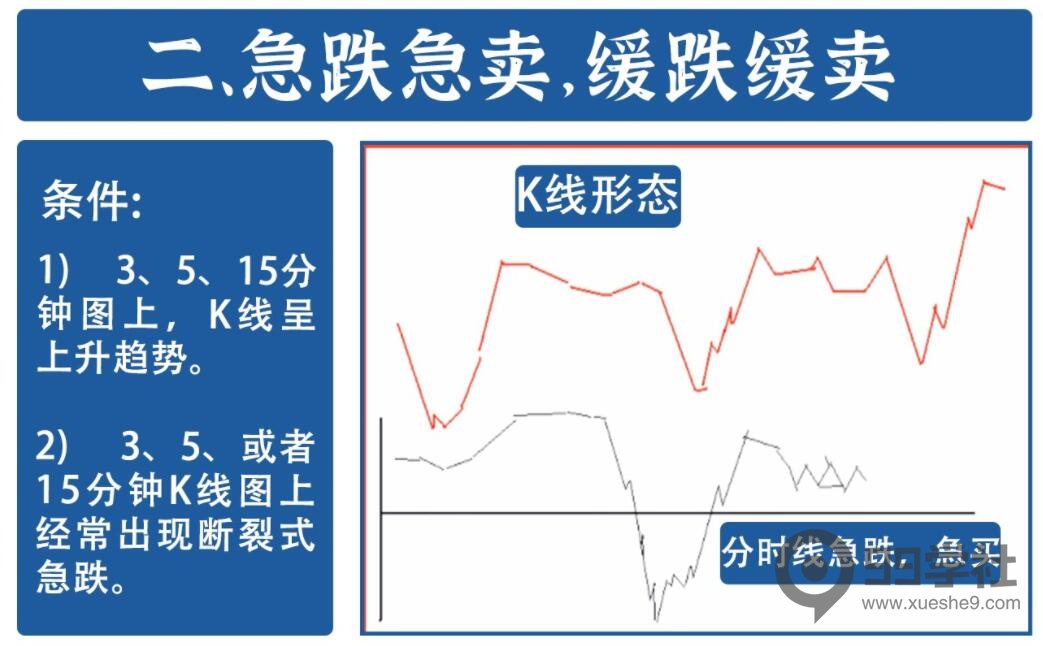 图片[2]-炒股必看！16年经验分享，精准把握进出场时机的分时图日内做T法-玖儿的学习笔记