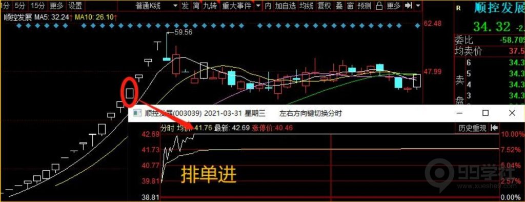 图片[15]-全程图解超详细！何为打板以及打板战法的精髓-玖儿的学习笔记