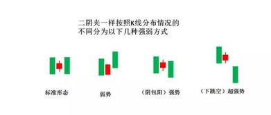 图片[4]-股票K线图解析：绿色十字星含义及分析方法-玖儿的学习笔记