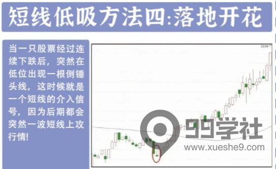 图片[4]-炒股养家梦想！牢记这十二种底部介入要诀，助你少走弯路，实现投资成功！-玖儿的学习笔记