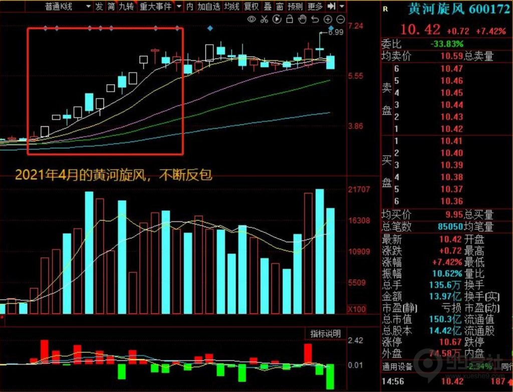 图片[29]-牢记妖股的5大启动形态，炒股一年翻10倍很轻松-玖儿的学习笔记