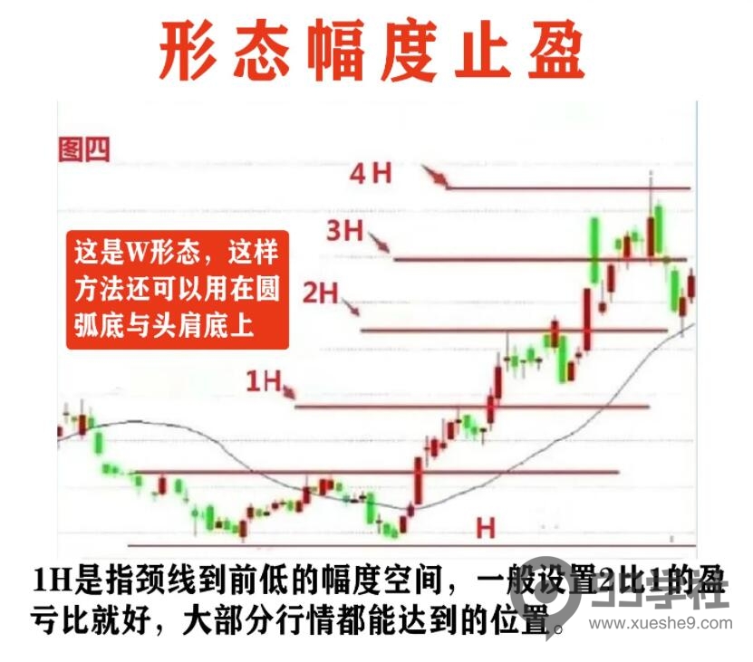 图片[5]-老股民必知！6种离场方法与思路，让你成为股市师父-玖儿的学习笔记