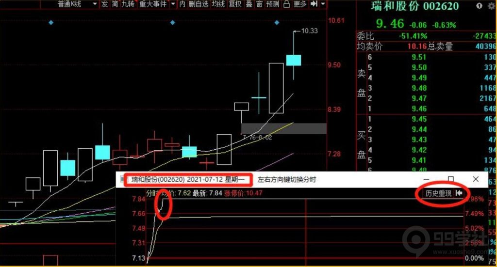图片[9]-全程图解超详细！何为打板以及打板战法的精髓-玖儿的学习笔记