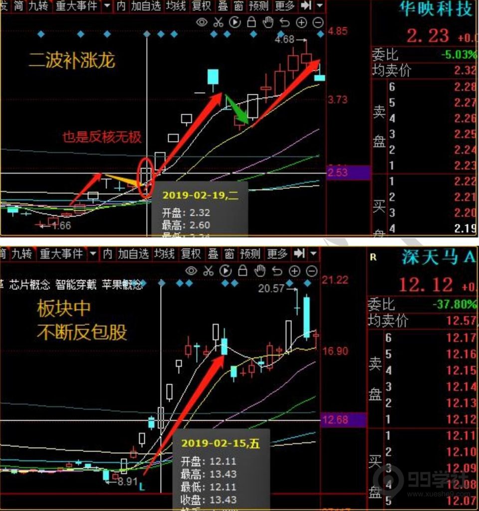 图片[8]-超短线炒股技巧，个股地位之题材地位判断（中）-玖儿的学习笔记