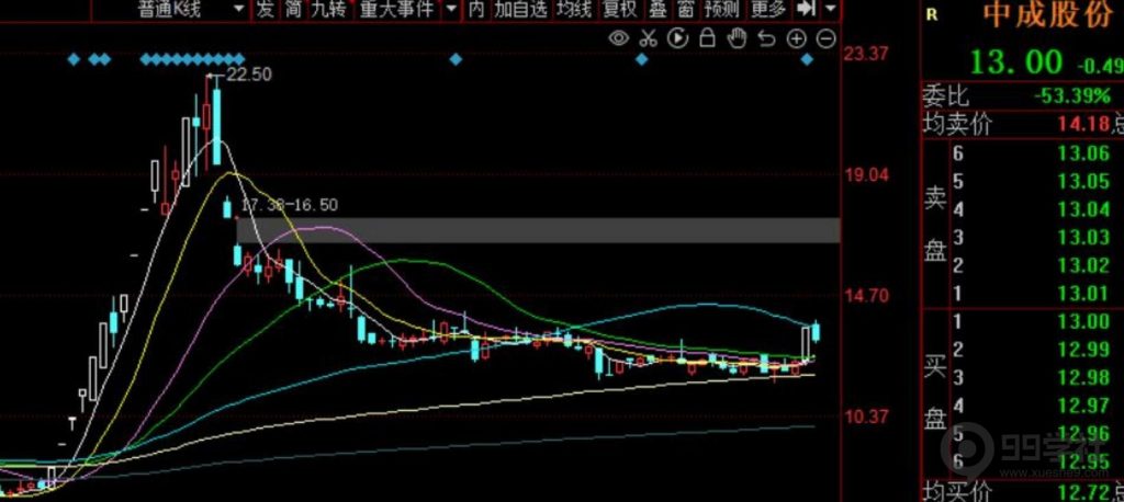图片[8]-短期股应该怎么炒？超短常见的五大炒作方向（含可转债）-玖儿的学习笔记