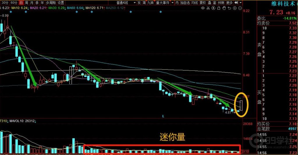 图片[18]-短期股应该怎么炒？超短常见的五大炒作方向（含可转债）-玖儿的学习笔记