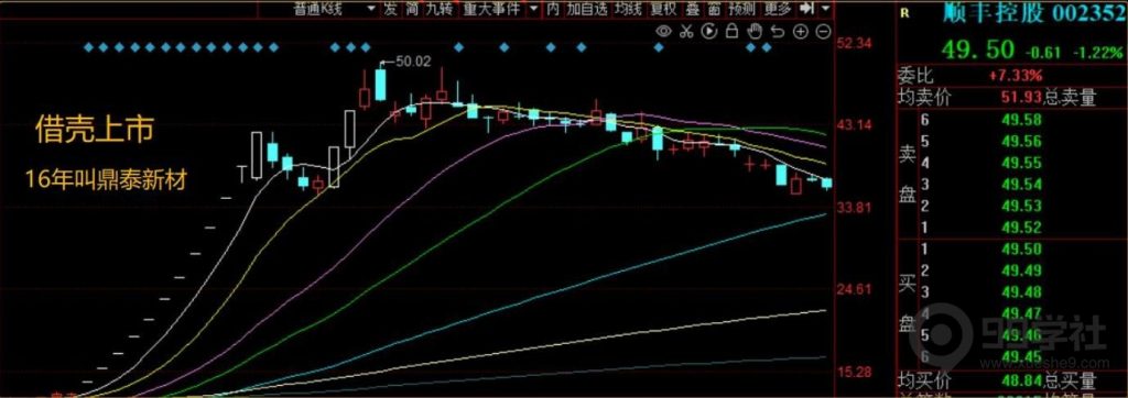 图片[27]-短期股应该怎么炒？超短常见的五大炒作方向（含可转债）-玖儿的学习笔记