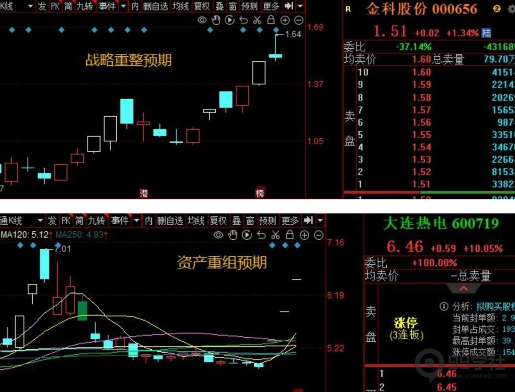图片[40]-短期股应该怎么炒？超短常见的五大炒作方向（含可转债）-玖儿的学习笔记