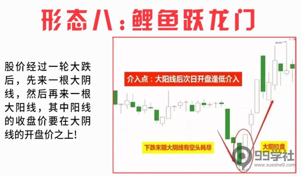 图片[8]-炒股需警惕：不要轻信股价见底信号，还需观察这九种底部形态密码-玖儿的学习笔记