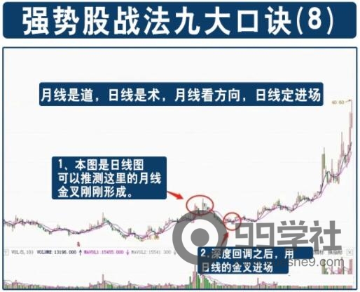 图片[8]-炒股必备！九种强势股口诀和选股方法解析，轻松掌握选股技巧！-玖儿的学习笔记