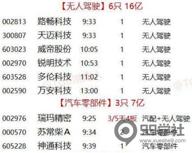 图片[8]-为什么炒股必须炒人气股？保姆级教学挑选主流题材的强势人气股！-玖儿的学习笔记