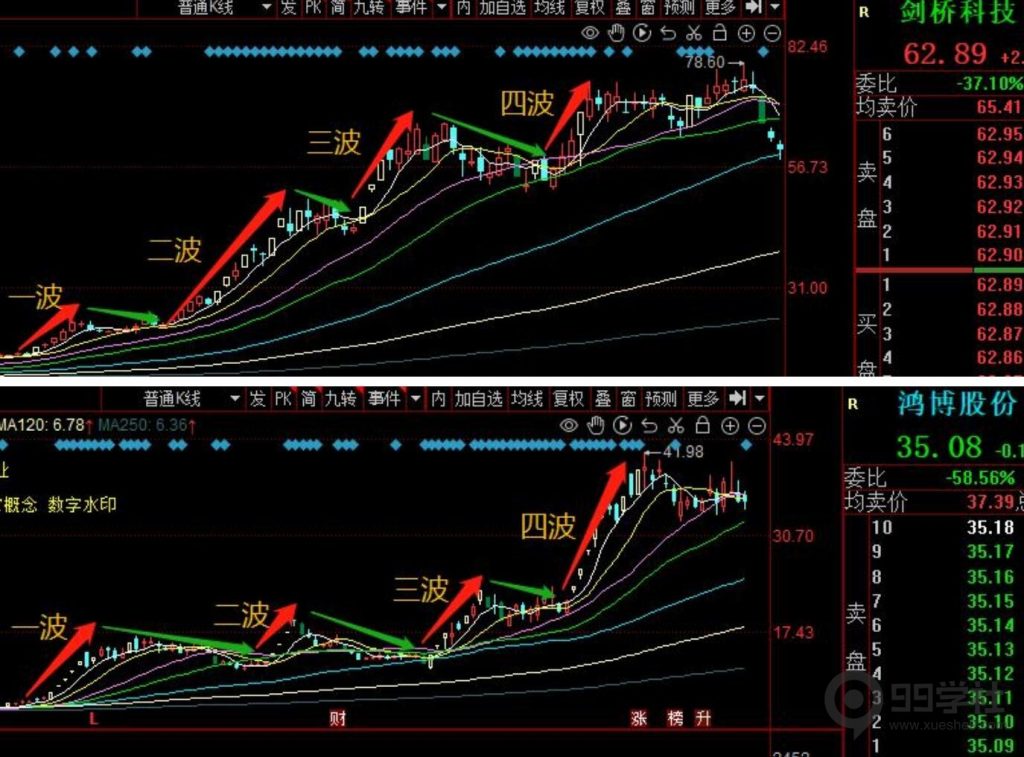 图片[20]-股票涨停板有几种类型？如何辨别涨停板的优良筹码形态-玖儿的学习笔记