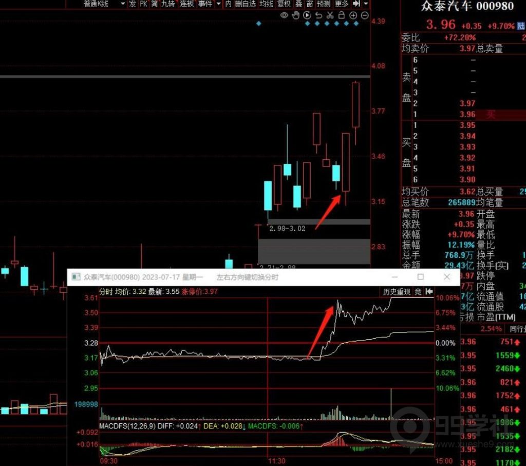 图片[8]-散户必看：游资大佬写的保姆级教程—个股弱转强附图解案例-玖儿的学习笔记