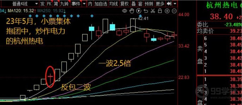图片[9]-牢记妖股的5大启动形态，炒股一年翻10倍很轻松-玖儿的学习笔记