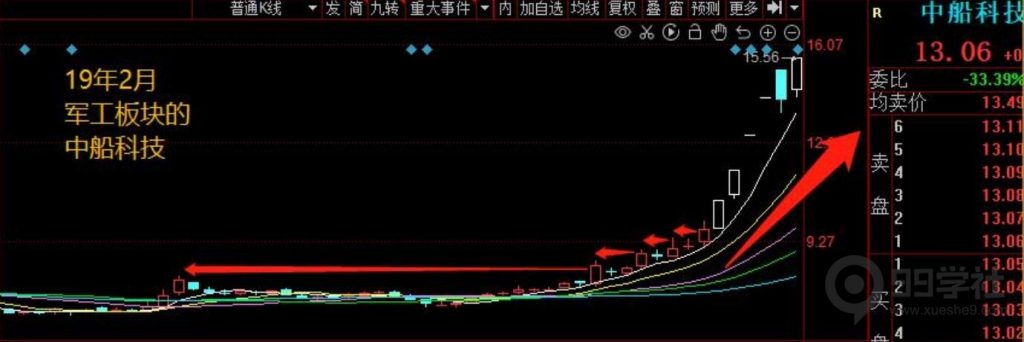 图片[23]-牢记妖股的5大启动形态，炒股一年翻10倍很轻松-玖儿的学习笔记