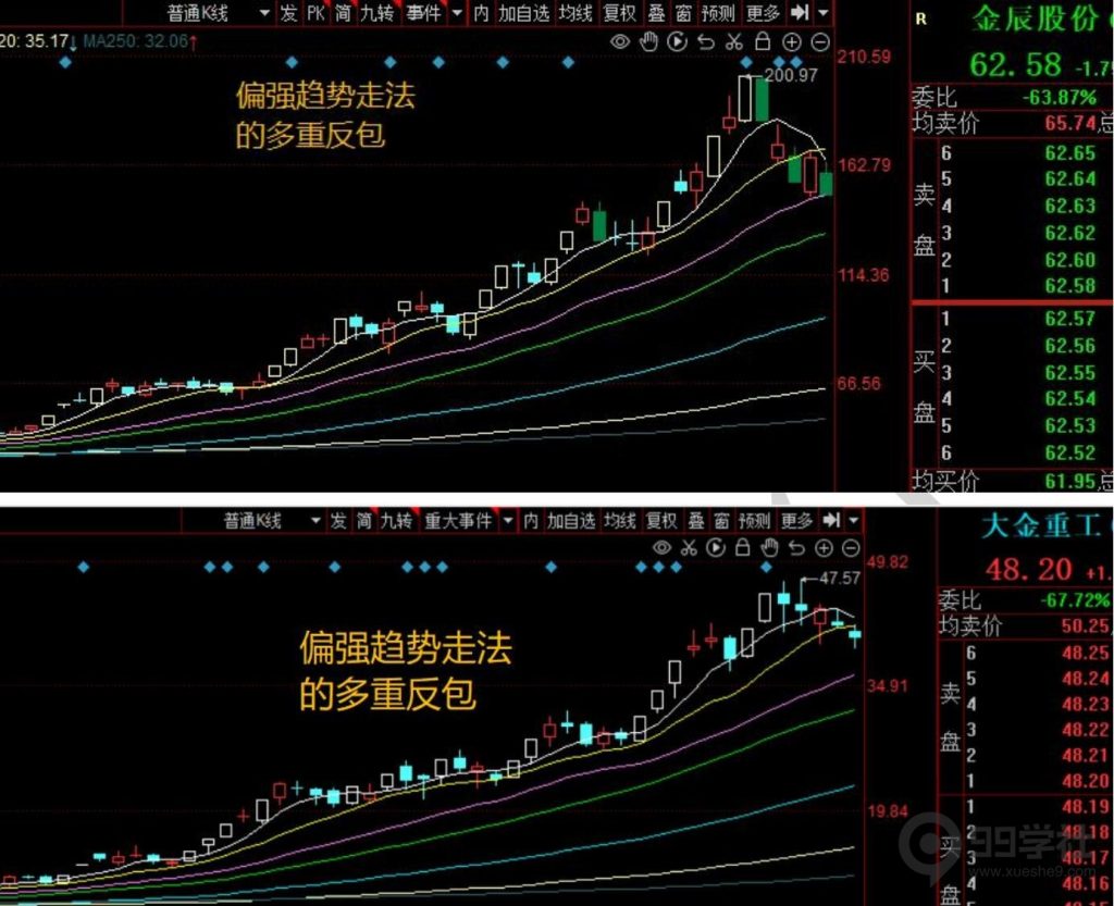 图片[37]-牢记妖股的5大启动形态，炒股一年翻10倍很轻松-玖儿的学习笔记