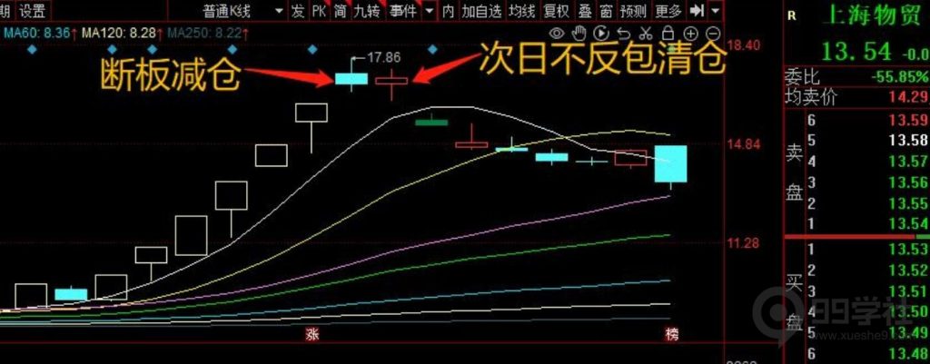 图片[8]-新手必看！短线操作的通识与买卖纪律-玖儿的学习笔记